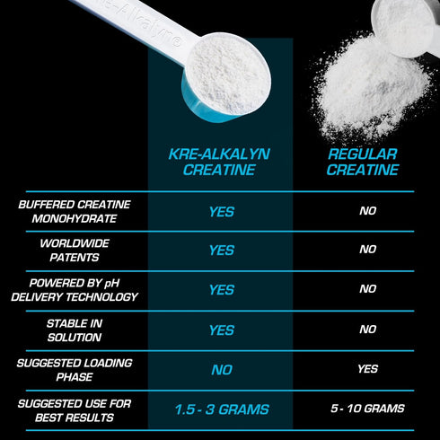 EFX Sports Kre-Alkalyn EFX Powder, pH Correct Creatine Monohydrate Supplement for Strength, Muscle Growth &