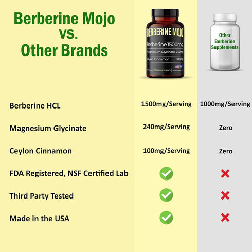 Berberine Supplement 1500mg with Ceylon Cinnamon 100mg & Magnesium Glycinate 240mg for Natural Weight Management - 60