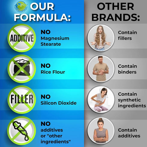 Probiotics with Digestive Enzymes and Prebiotic for Gut Health - 3-in-1 Vegan Multi Enzyme Complex for Women and Men