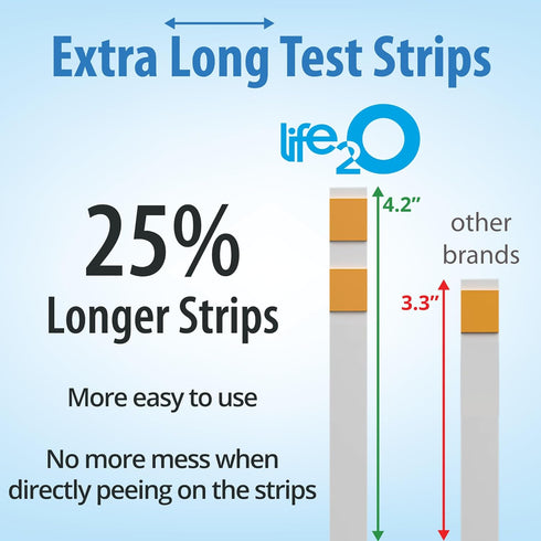 DoubleCheck ?? Ketone Test Strips 180ct - 50x More Dependable Keto Test Strips for Urine, Ketones Urinalysis