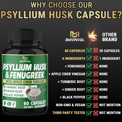 BMVINVOL Psyllium Husk Fiber Supplement with Fenugreek, Apple Cider Vinegar, Turmeric, Ginger, Black Pepper - 60