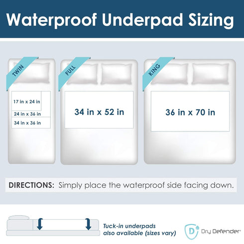 Pack 3 24x36 Washable Bed Pads - Reusable Waterproof Mattress Pad for Kids & Adults - Use as Seniors Incontinence Bed