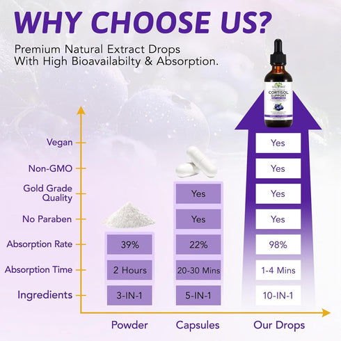 WOJBALMN Cortisol Supplements for Women & Men - Control & Lower High Cortisol Level-Adrenal Health Balance Sleep Stress