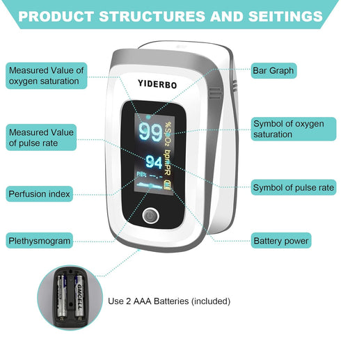 Fingertip Pulse Oximeter, Blood Oxygen Saturation Monitor with OLED Screen, Heart Rate and Fast Spo2 Reading