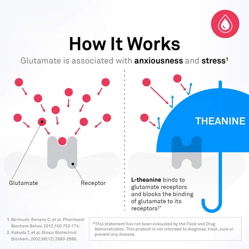 NeuroScience GABA Trex - Chewable L Theanine Supplement for Stress Relief - 200mg Grape Flavored Tablets