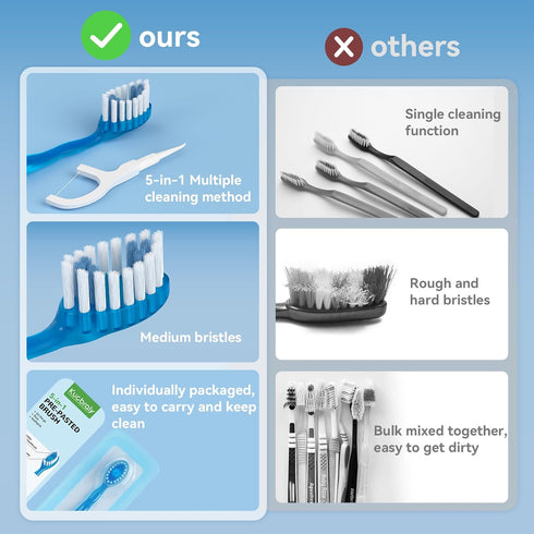 Disposable Mini Travel Toothbrushes, 10 Count, 5-in-1 Pre-Pasted Toothbrush for On-The-Go, Coolmint