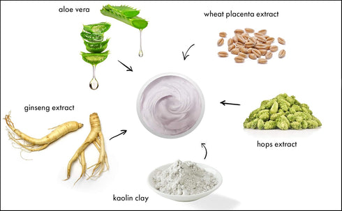 Raya Placental Masque (606) | Nourishing Facial Treatment Mask for Dry or Aging Skin, Reduces Lines and Wrinkles