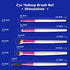 Ruby Kisses Travel Size Makeup Brushes Set, Eye Makeup Brush Set with Case, 5 PCS Blending, Angled, Eyebrow Brushes
