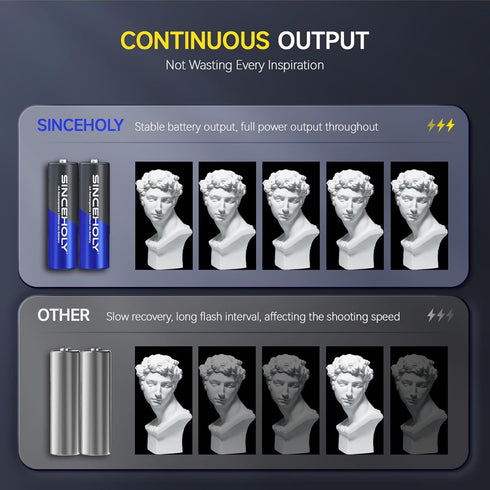 SINCEHOLY 4 Pack 1.5V 3600mWh 4Slot Rechargeable Lithium AA Batteries, Double a Batteries Long Lasting AA Li-ion