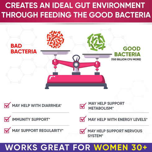 Wholesome Wellness Dr. Formulated Raw Probiotics for Women, 100 Billion CFUs Capsules with Prebiotics