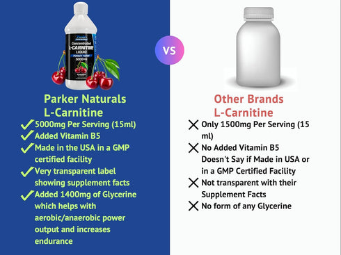 Concentrated L-Carnitine Liquid, 5000mg All Natural Cherry Flavored Supplement, Liquid with Vitamin V5, 16.23 Fl. Oz