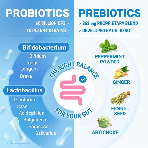 Dr. Berg 60 Billion Probiotic Supplement - Pre and Probiotics for Digestive Health, 30 Probiotic Capsules