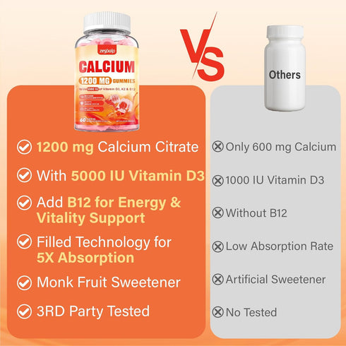 ZEGBALP 1200 D3 Gummies D3 5000IU, K2, B12 60 Gummies Calcium mg with Vitamin Supplement for Adults - Calcium
