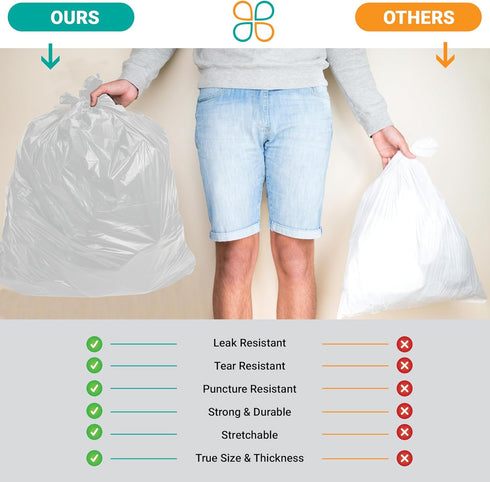 7-10 Gallon High Density Garbage Bags, Clear, 100 Bags, 6 Micron