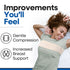 Post Op Breast Augmentation Band | Compression Wrap Chest Brace for Women | No Bounce Stabilizer Strap for Running