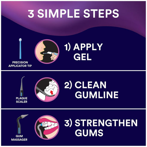 DenTek Gum Health Advanced Cleaning Kit, Oral Care Hygiene Kit with Gum Gel, Massager, and Plaque Scraper