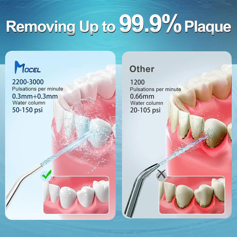 Water Dental Flosser Oral Irrigator, 5 Modes, 350ml, 6 Tips, IPX7 Waterproof, Rechargeable for Travel & Home