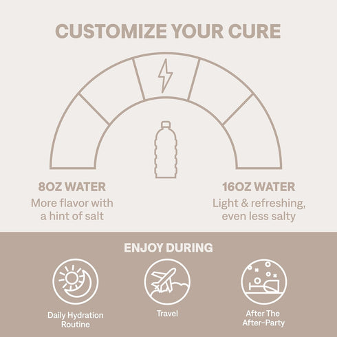 Cure Hydration | Watermelon Plant-Based Electrolyte Drink Mix | 28 Servings Jar | No Added Sugar | Vegan | Non-GMO