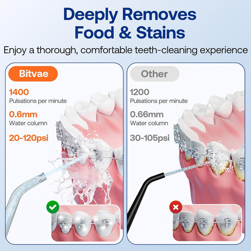 Bitvae C6 Water Flossers for Teeth, Cordless Dental Flosser with 6 Jet Tips, 3 Modes, IPX7 Waterproof, Black