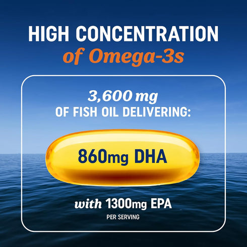 Omega 3 Fish Oil Triple Strength | 3600 mg EPA & DHA | 1300mg EPA + 860mg DHA | 120 Ct Premium Burpless Softgel