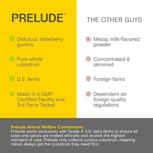 Prelude Bovine Colostrum Supplement, Grassfed Gummies for Muscle Recovery & Gut Health, Made in USA