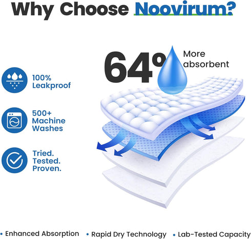Underpads,34"x36" (Pack 4) Noovirum Washable of - Heavy Absorbency Incontinence Bed Pads for Adults, Kids & Pets