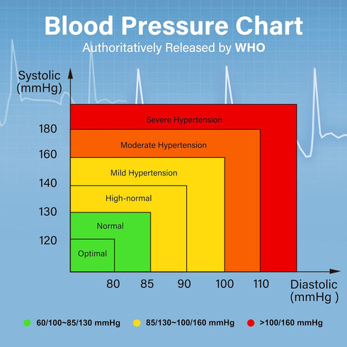 LotFancy Wrist Blood Pressure Monitor, Automatic Digital BP Machine, 60 Reading Memory