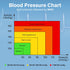 LotFancy Wrist Blood Pressure Monitor, Automatic Digital BP Machine, 60 Reading Memory