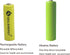 GEILIENERGY AA Size NiCd 600mAh 1.2V Rechargeable Batteries for Solar Lamp, 12 PCS