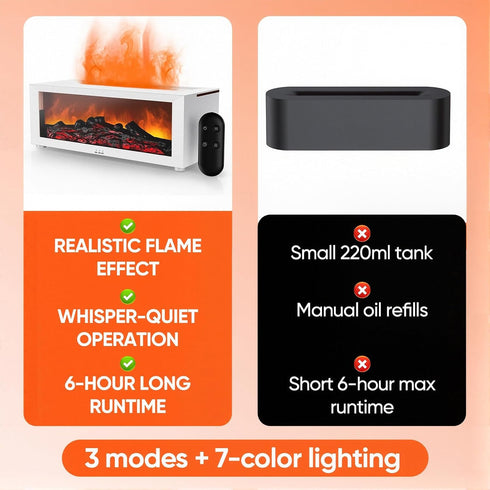 Humidifier,220ml Sakerplus Oil Aroma Diffuser, Fireplace Flame Aroma Diffuser & Capacity LED Essential Oil Diffuser