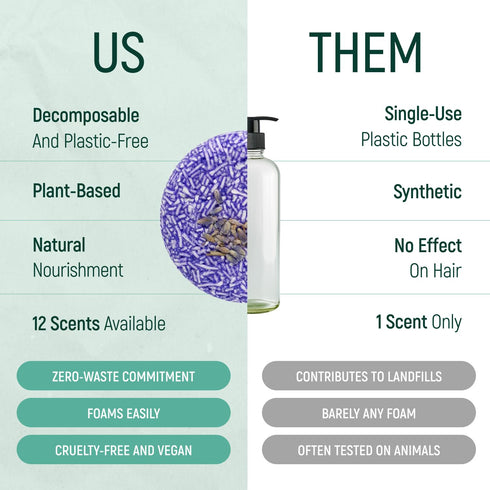 Solid Shampoo Bar and Conditioner Effect Hair Soap – 100% Organic Shampoo Bars with Plant Based Essential Oils