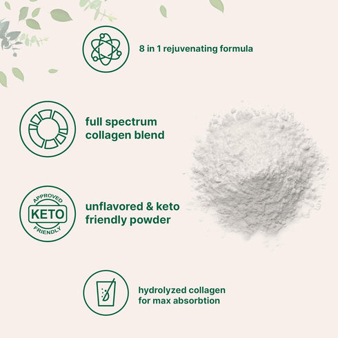 Micro Ingredients Multi Collagen Protein Powder, 2 Pounds, Unflavored, Keto & Paleo Friendly