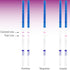 10 x Early Pregnancy Test Strips, Super Sensitivity 10 MIU/mL