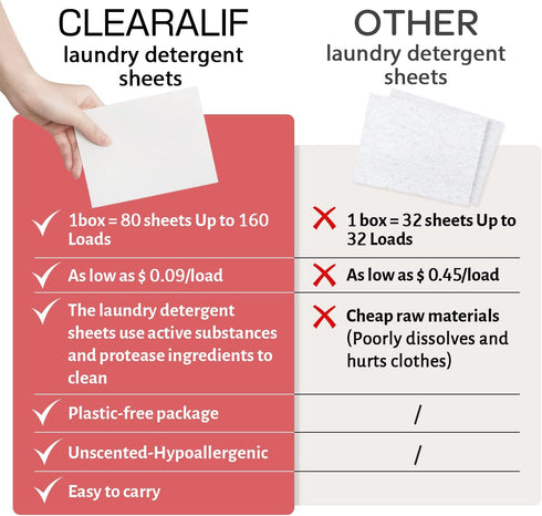 CLEARALIF Laundry Detergent Sheets, Magnolia, 64 Loads, Eco Friendly & Hypoallergenic