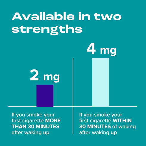Nicorette 4 mg Coated Nicotine Lozenges, Ice Mint Flavored Stop Smoking Aid, 20 Count