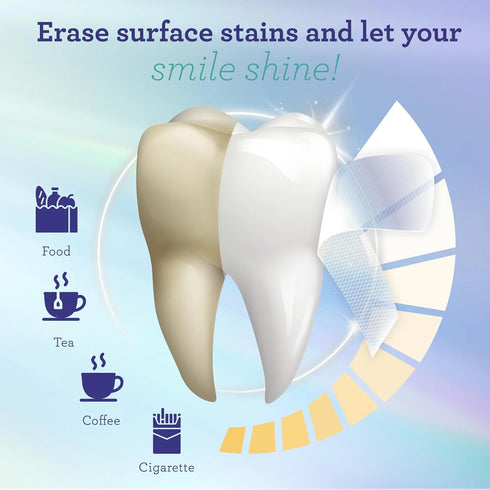 GuruNanda Teeth Whitening Strips, 16 Day Treatments, Enamel-Safe for Sensitive Teeth, Non-Slip Dry Strip Technology