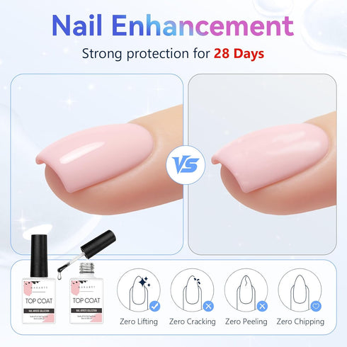 Makartt Gel Top Coat, 2 PCS No Wipe Top Coat Gel Nail Polish, High Glossy Shine Finish, 10ML Clear Soak Off