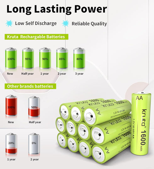 Kruta Ni-MH AA Rechargeable Batteries 1600mAh 1.2V for Garden Landscaping, Outdoor Solar Lights (8 Pack)