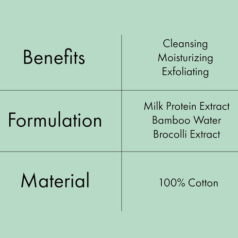 LAPCOS Milk Feel Exfoliating and Cleansing Pads - Clear Acne Prone Skin, Nourishing (10-Pack)