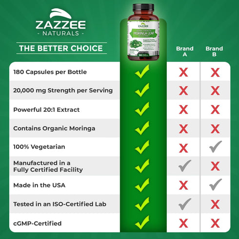 Zazzee Organic Moringa 20:1 Extract, 20,000 mg Strength, 180 Vegan Capsules, 100% Pure Oleifera Leaf