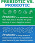Prebiotin Prebiotic Fiber Supplement Powder, 8.68 oz, Supports Digestive Health & Weight Management, Gluten-Free