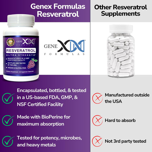 GENEX Resveratrol Supplement, Japanese Knotweed 1500mg, Organic Trans-Resveratrol Capsules with BioPerine for