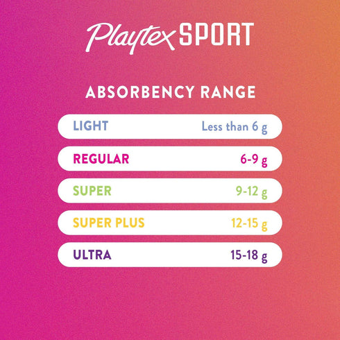 Multi-Pack, 36 Count Playtex Sport Tampons with Flex-Fit Technology, Regular and Super Unscented
