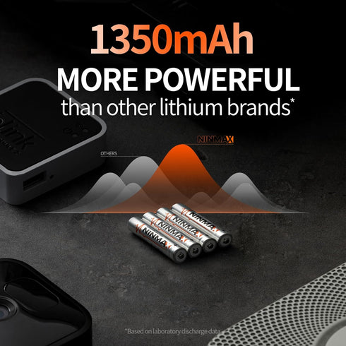 Lithium AAA Batteries, 8 pack 1.5V 1350mAh Longest Lasting Triple A Batteries for High-Tech Devices?Non-Rechargeable?