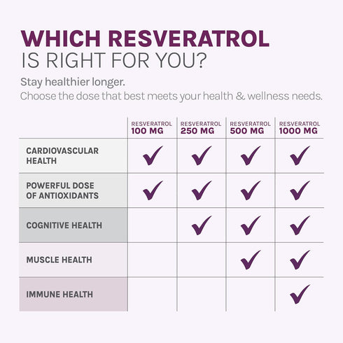 Reserveage Beauty - Resveratrol Gummies 100 mg | Antioxidant Supplement for Heart Health, Supports Healthy Aging, Vegan