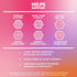 Immunity, B12, B6, D3, 90 BioEmblem Women's Multivitamin - Complete Daily Multi for Energy, Hair, Skin with Vitamin A