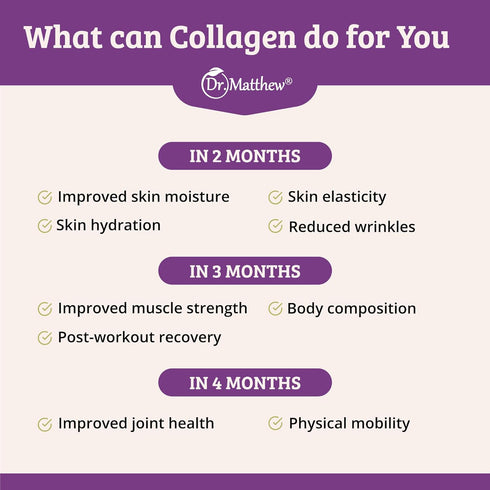Dr. Matthew Hydrolyzed Collagen Peptides Powder - Unflavored Grass Fed Protein Supplement for Hair, Skin, Joints