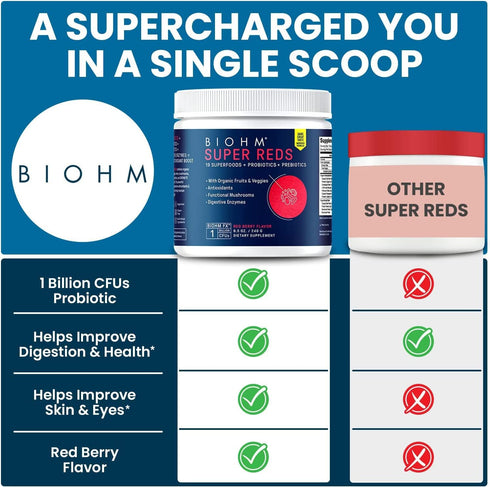 BIOHM Super Reds - Beet Root Powder Antioxidant Beets & Smoothie Mix with Tart Cherry Extract, 30 Servings