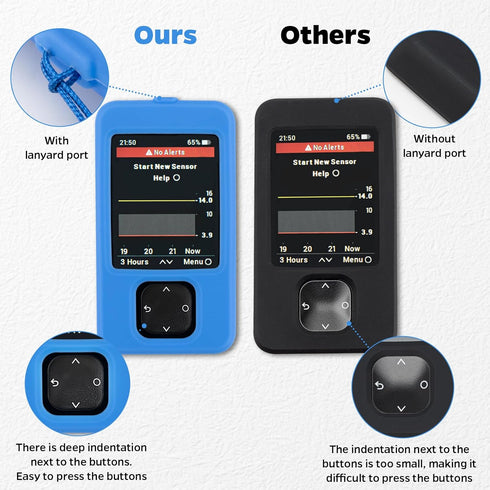 Dexcom G7 Receiver Case with Wrist Lanyard and 2PCS Screen Protector, Tricolor Mixing