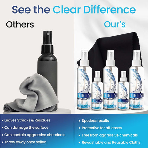 Pack 2x2oz, 3x8oz 5 Purity Eyeglass Cleaner Mega - Multi-Size Lens Cleaner Kit - Bottles + Black Premium Microfiber